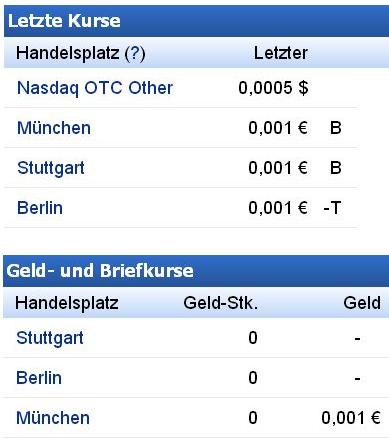 Epoxy (EPXY) aus charttechnischer Sicht 931267
