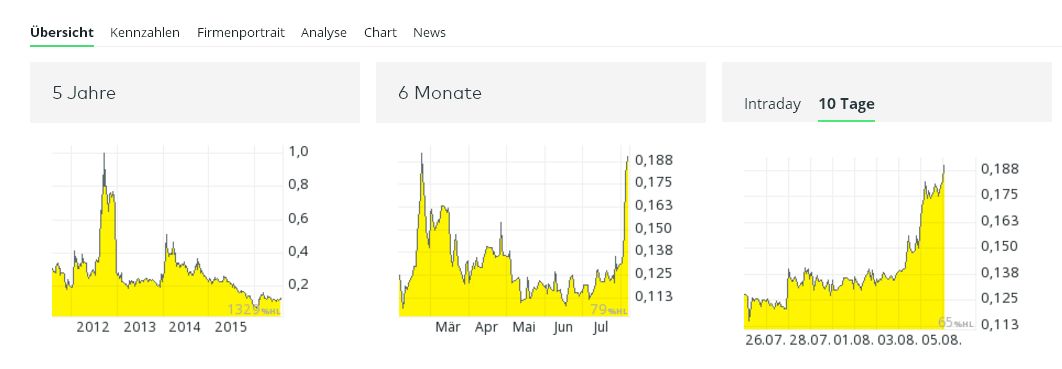 Hat die jemand 931331