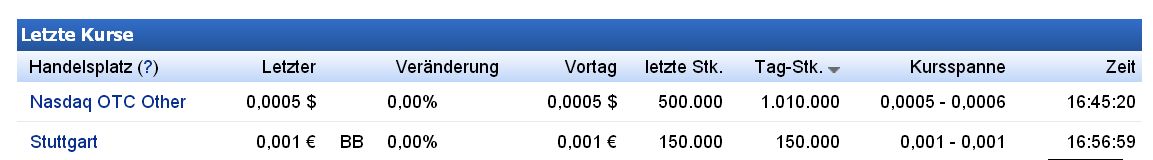 Epoxy (EPXY) aus charttechnischer Sicht 931976