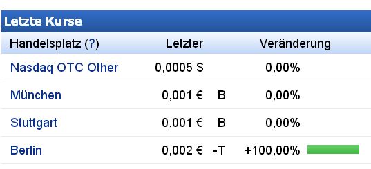 Epoxy (EPXY) aus charttechnischer Sicht 932133