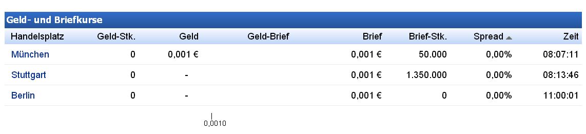 Epoxy (EPXY) aus charttechnischer Sicht 932606