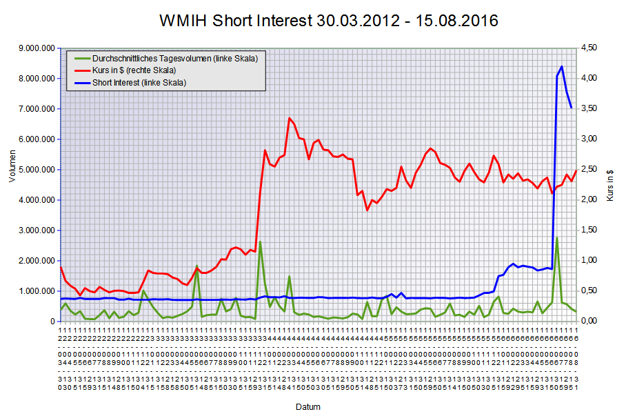 COOP News (ehemals: Wamu /WMIH) 936632