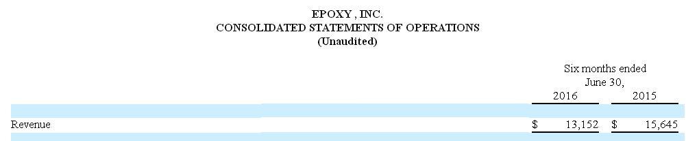 Epoxy (EPXY) aus charttechnischer Sicht 934226
