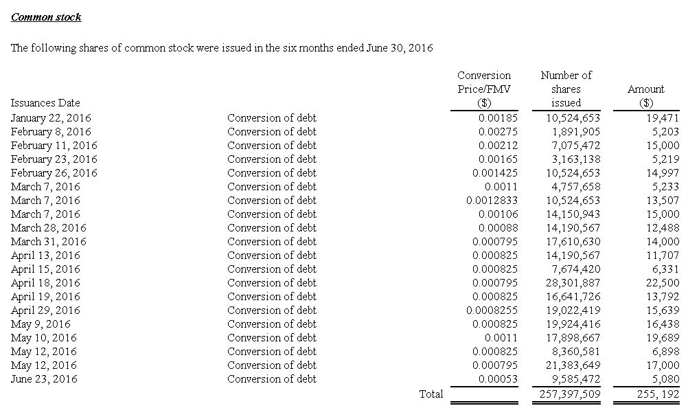 Epoxy (EPXY) aus charttechnischer Sicht 934822