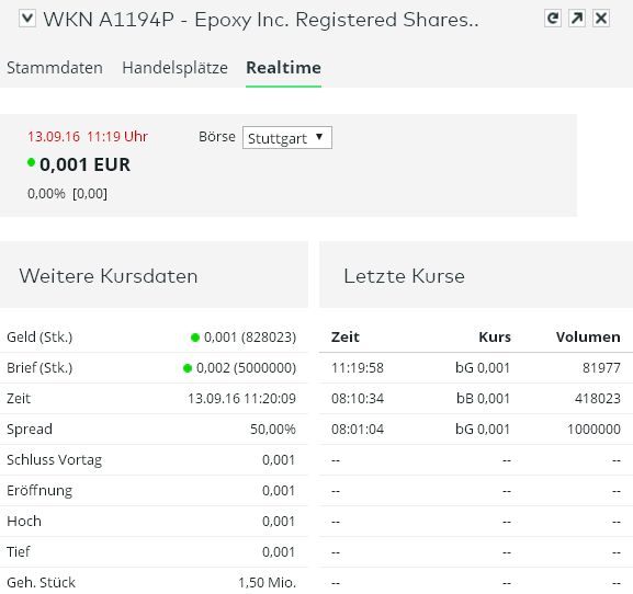 Epoxy (EPXY) aus charttechnischer Sicht 939023