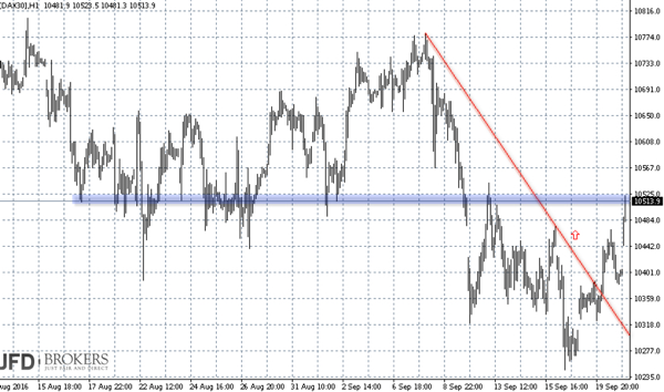 2016 QV DAX-DJ-GOLD-EURUSD-JPY 940635