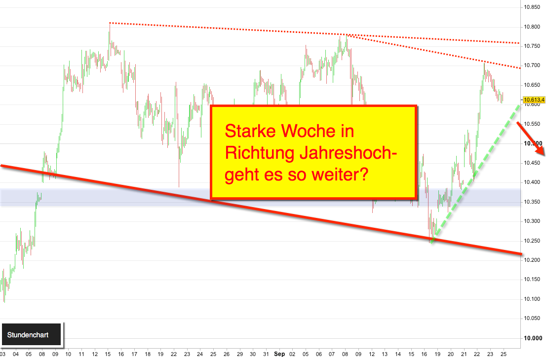 2016 QV DAX-DJ-GOLD-EURUSD-JPY 941375