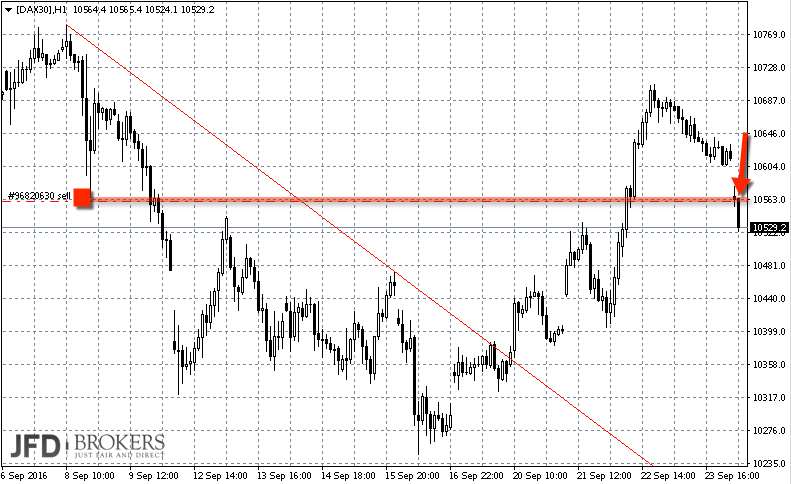 2016 QV DAX-DJ-GOLD-EURUSD-JPY 941506