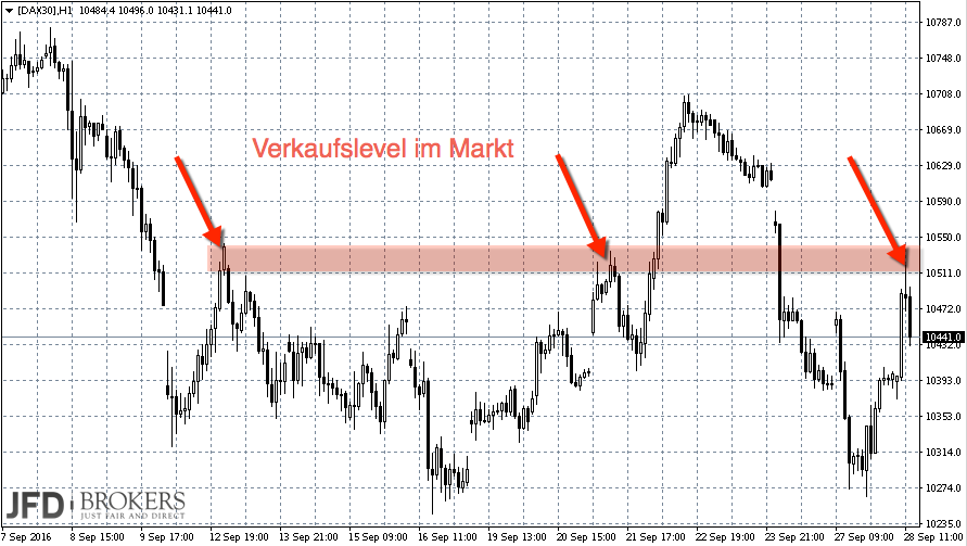 2016 QV DAX-DJ-GOLD-EURUSD-JPY 941980