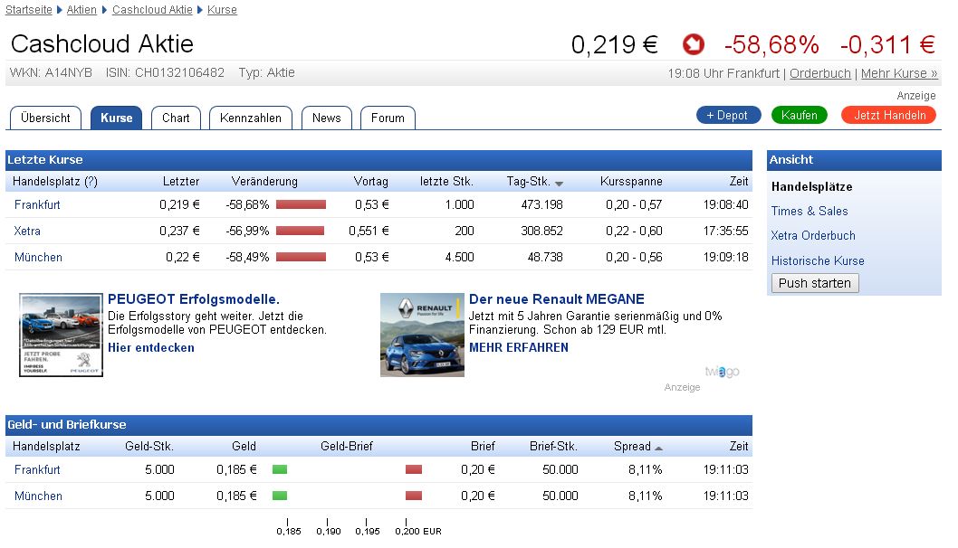 Cashcloud IPO - interessant? 942589