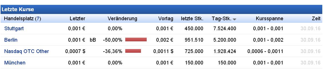 Epoxy (EPXY) aus charttechnischer Sicht 942696