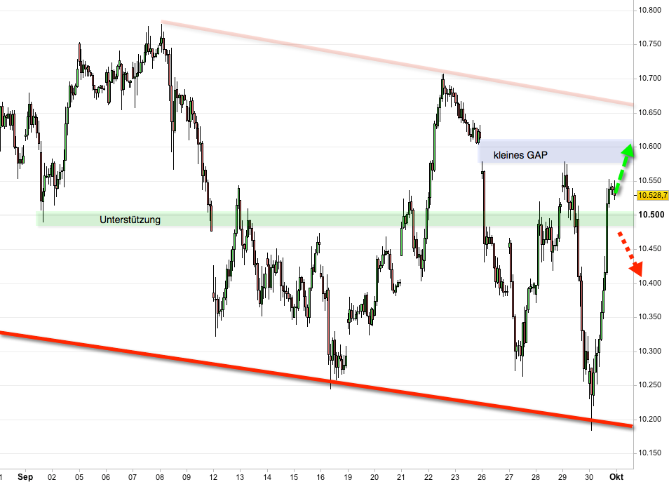 2016 QV DAX-DJ-GOLD-EURUSD-JPY 942821