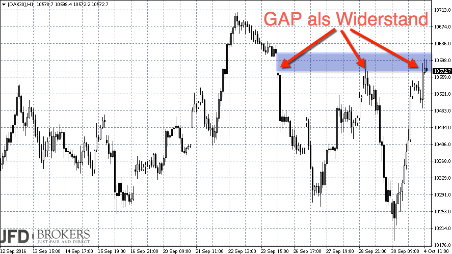 2016 QV DAX-DJ-GOLD-EURUSD-JPY 943171