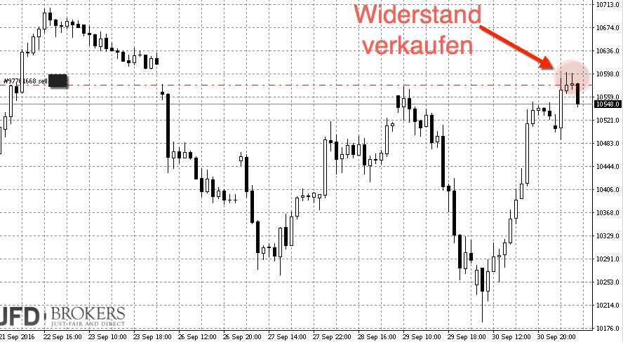 2016 QV DAX-DJ-GOLD-EURUSD-JPY 943181