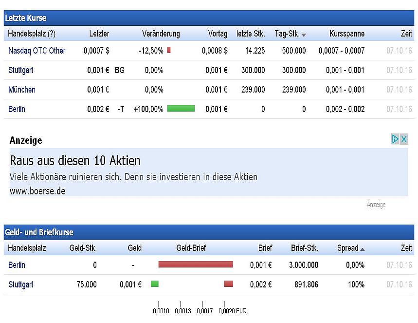 Epoxy (EPXY) aus charttechnischer Sicht 944049