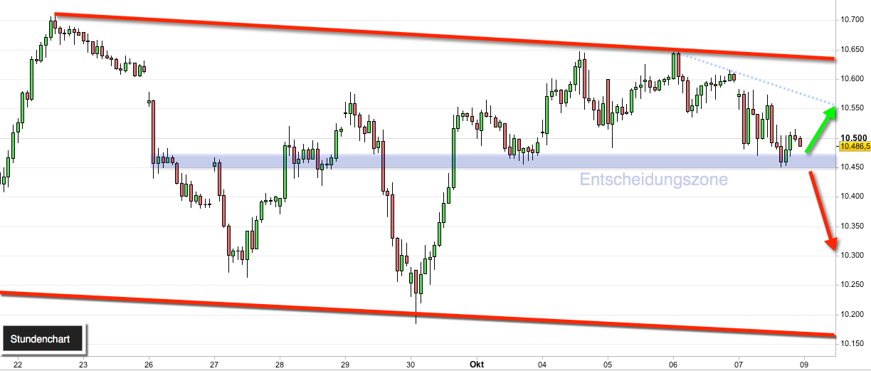 2016 QV DAX-DJ-GOLD-EURUSD-JPY 944206