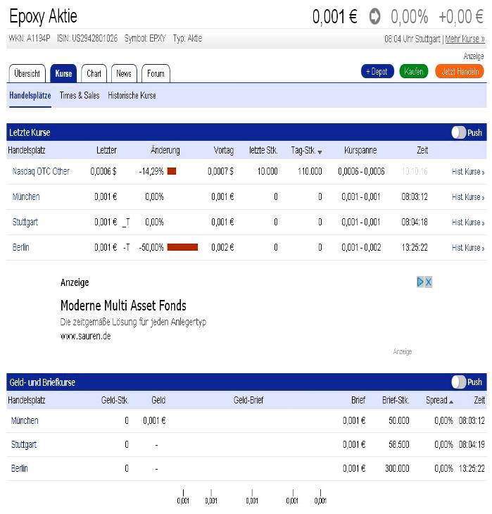 Epoxy (EPXY) aus charttechnischer Sicht 944651