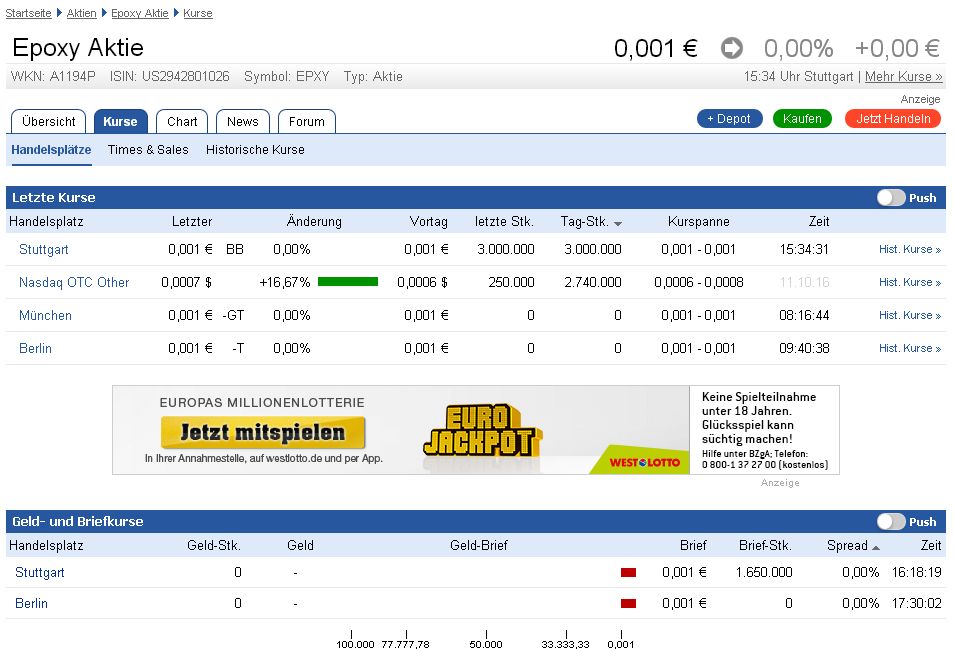 Epoxy (EPXY) aus charttechnischer Sicht 944942