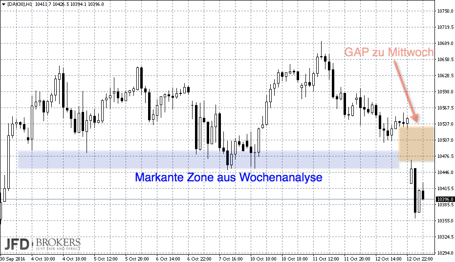 2016 QV DAX-DJ-GOLD-EURUSD-JPY 945135