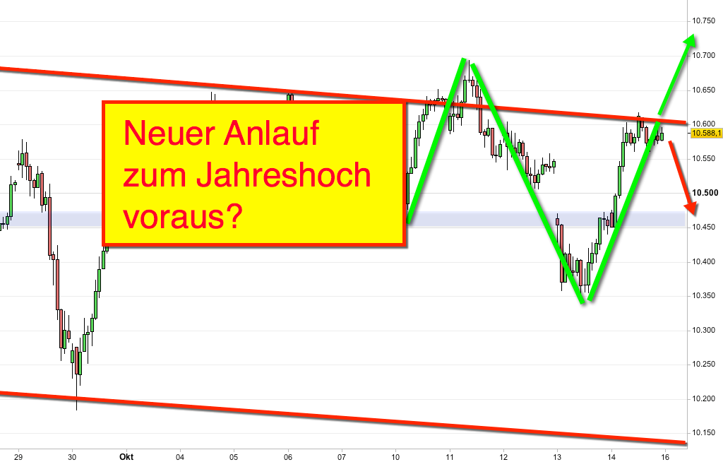 2016 QV DAX-DJ-GOLD-EURUSD-JPY 945739