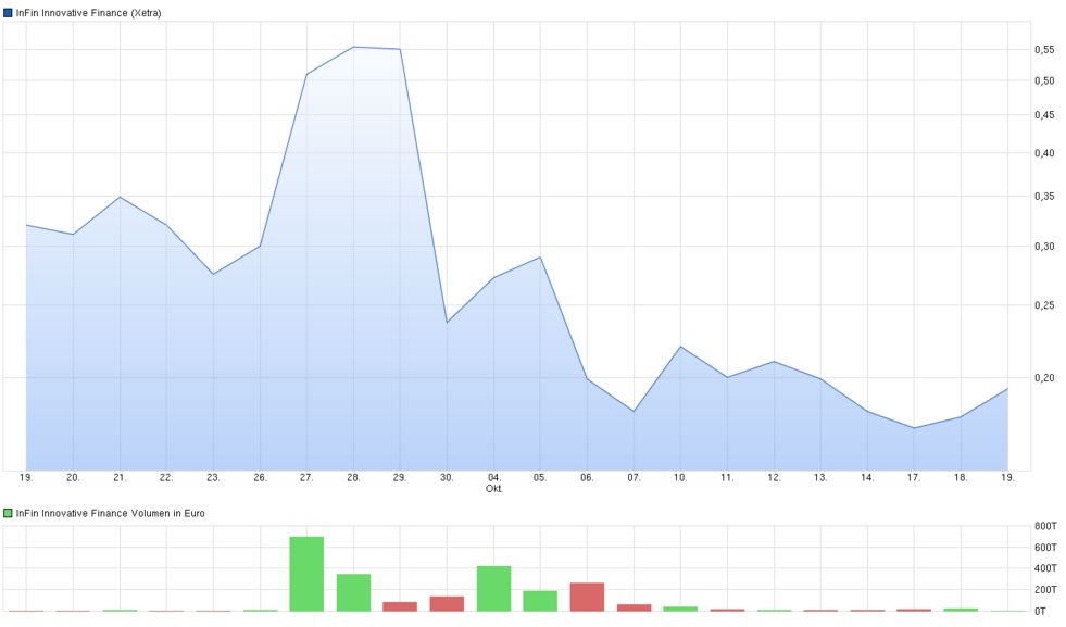 Cashcloud IPO - interessant? 946489