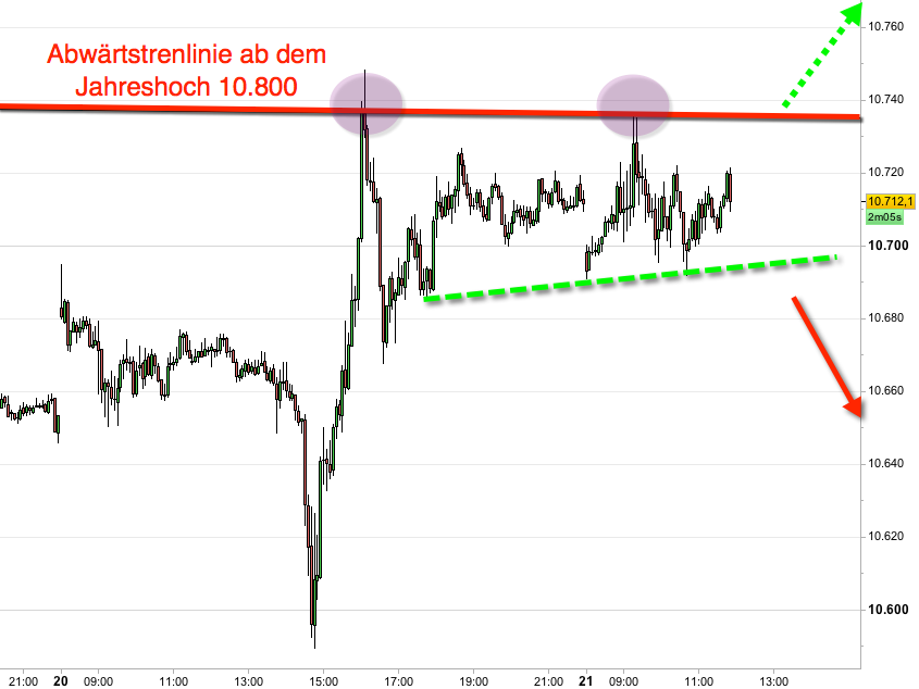 2016 QV DAX-DJ-GOLD-EURUSD-JPY 947058
