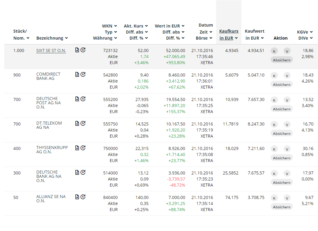 Mein (geerbtes) Depot - muss ich was unternehmen? 947484