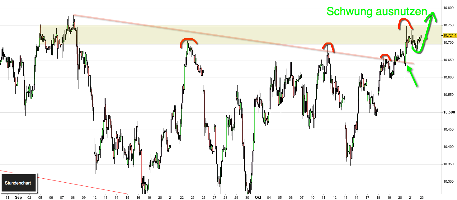2016 QV DAX-DJ-GOLD-EURUSD-JPY 947407