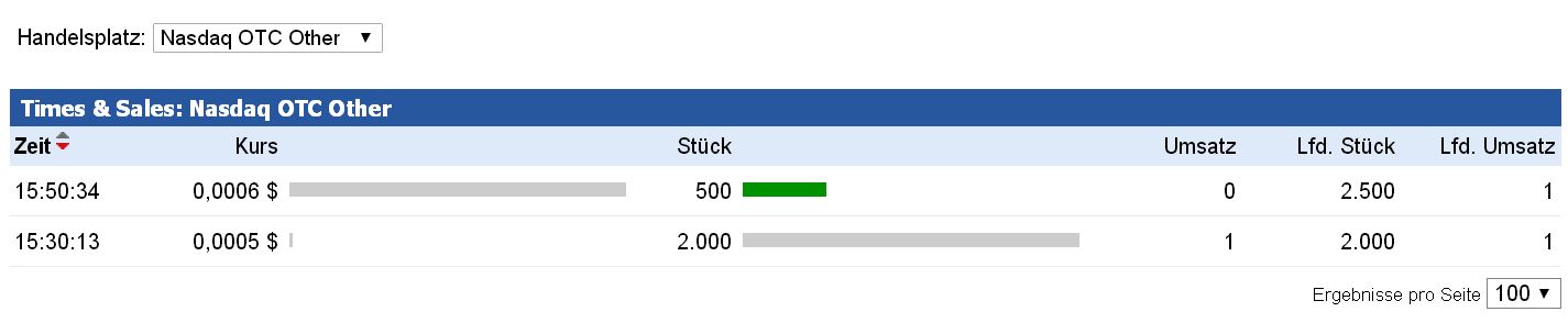 Epoxy (EPXY) aus charttechnischer Sicht 947652