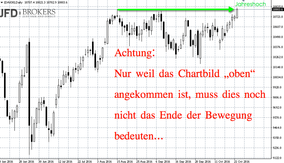 2016 QV DAX-DJ-GOLD-EURUSD-JPY 947581