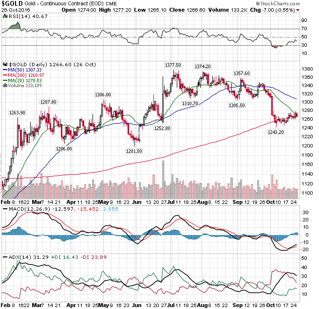 Gold traden - long bzw. short 948443