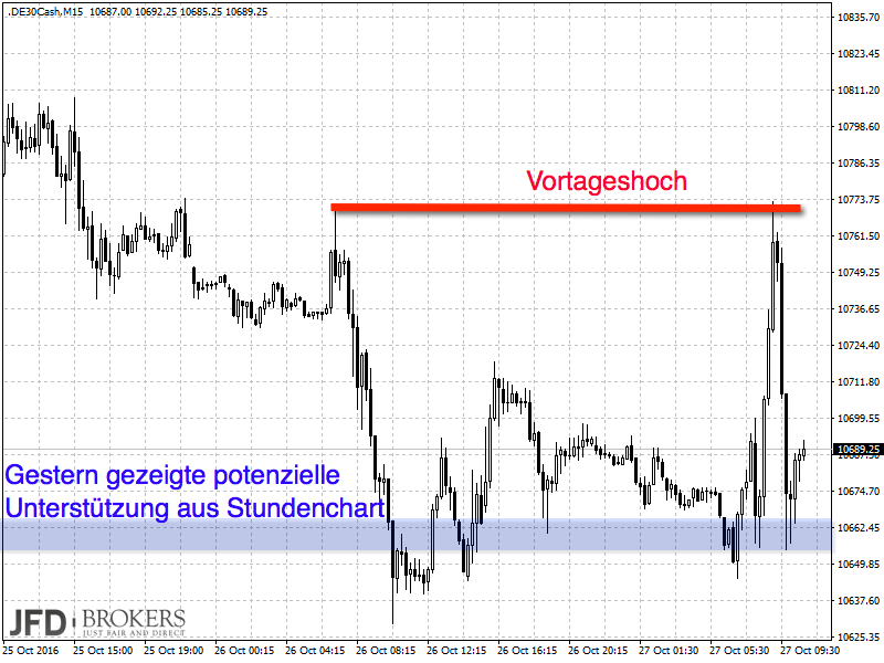 2016 QV DAX-DJ-GOLD-EURUSD-JPY 948351