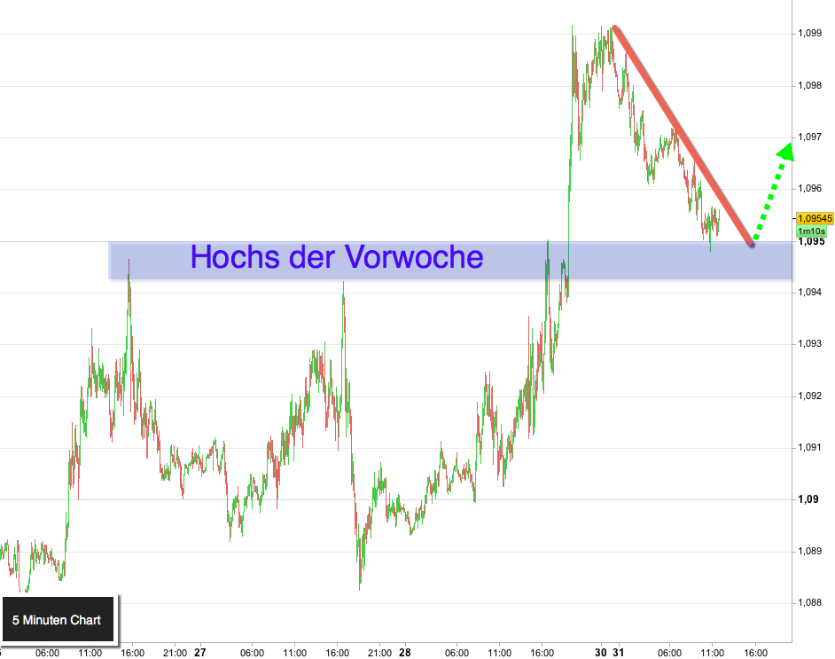 2016 QV DAX-DJ-GOLD-EURUSD-JPY 949075