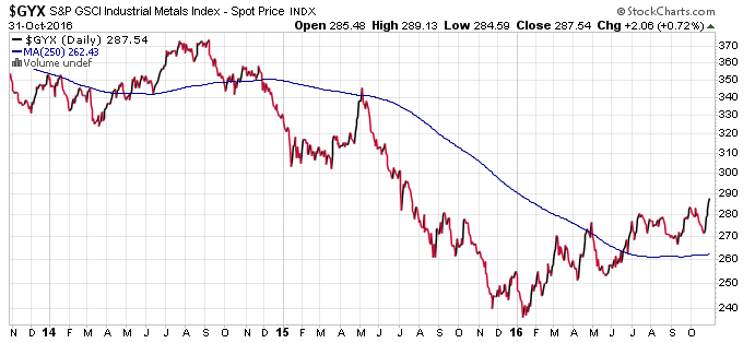 Gold traden - long bzw. short 949266