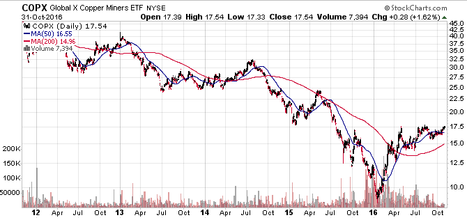 Gold traden - long bzw. short 949270