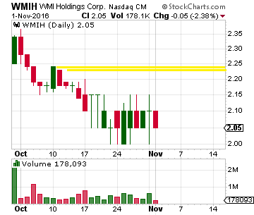 COOP News (ehemals: Wamu /WMIH) 949513