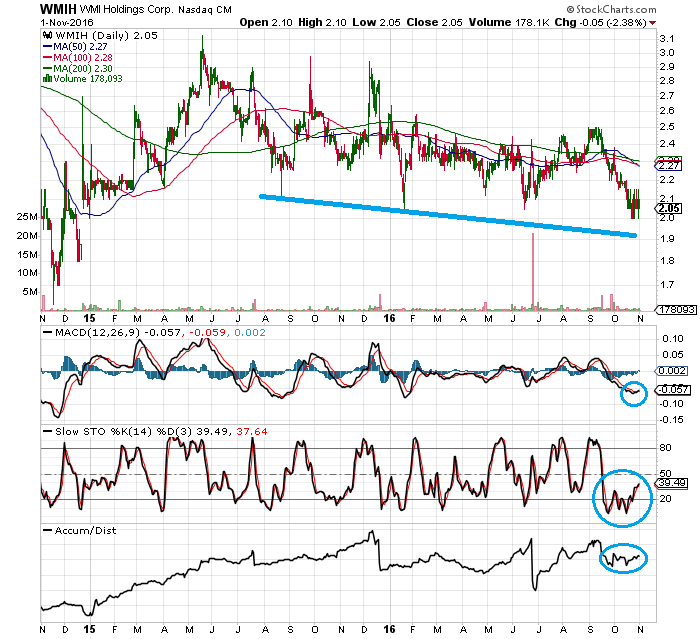 COOP News (ehemals: Wamu /WMIH) 949509