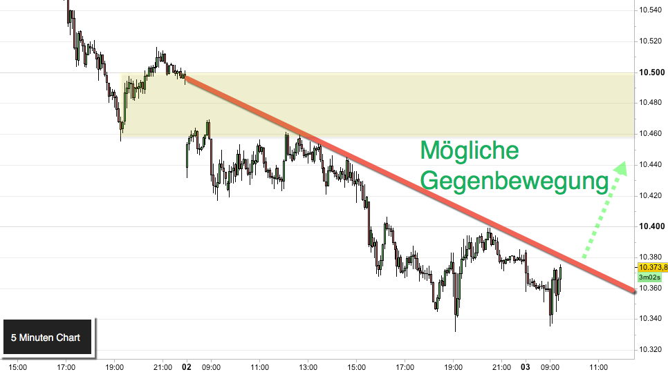 2016 QV DAX-DJ-GOLD-EURUSD-JPY 949797
