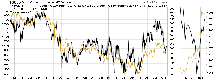 Gold traden - long bzw. short 950461
