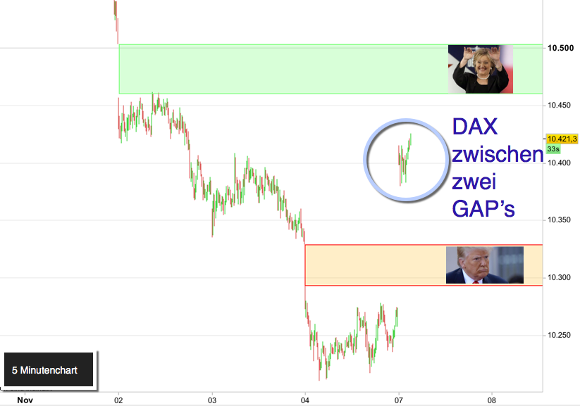 2016 QV DAX-DJ-GOLD-EURUSD-JPY 950572