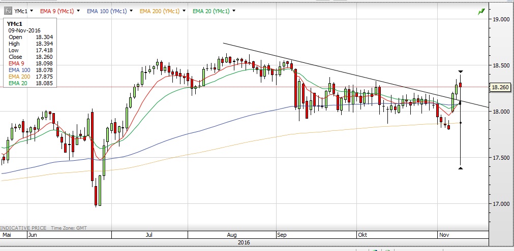 QuoVadisDax - das Original - Nachfolgethread 951221