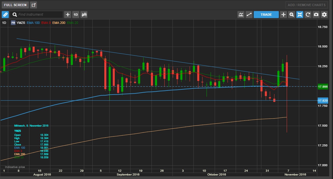 QuoVadisDax - das Original - Nachfolgethread 951119