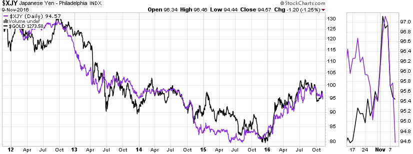 Gold traden - long bzw. short 951378