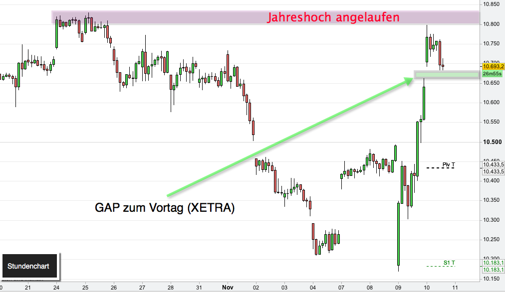 2016 QV DAX-DJ-GOLD-EURUSD-JPY 951510
