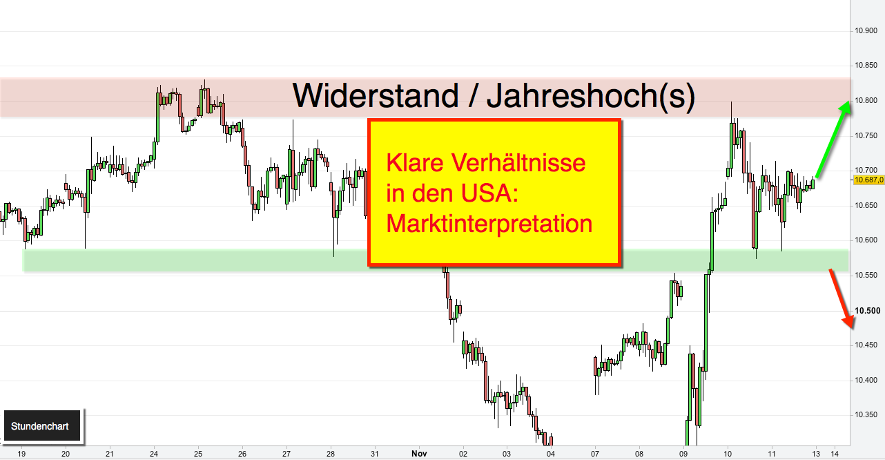 2016 QV DAX-DJ-GOLD-EURUSD-JPY 952146