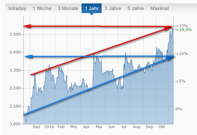 Führen die Unruhen in der Türkei zur Abwertung!? 952202