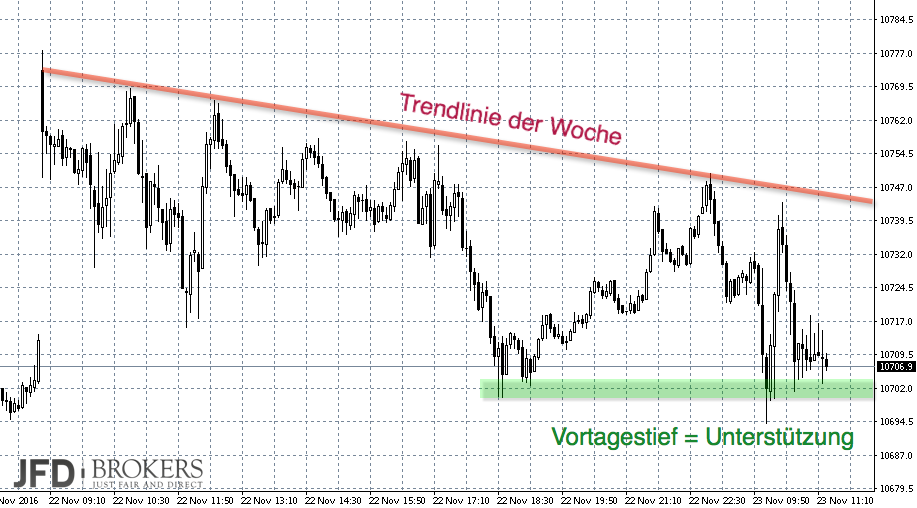 2016 QV DAX-DJ-GOLD-EURUSD-JPY 954207
