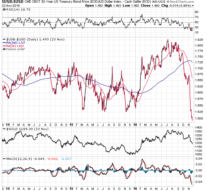 Gold traden - long bzw. short 954736