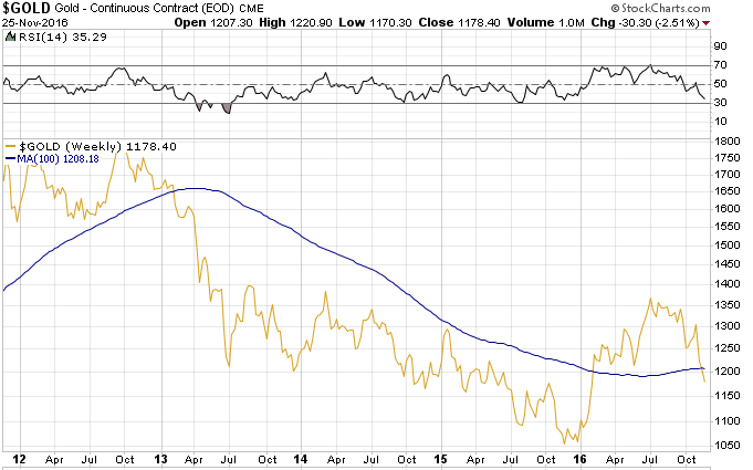 Gold traden - long bzw. short 955058