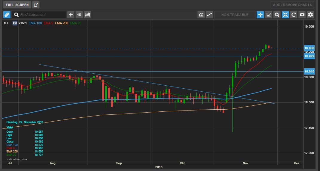 QuoVadisDax - das Original - Nachfolgethread 955258